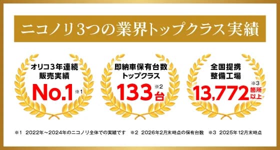 ニコノリ3つの業界トップクラス実績