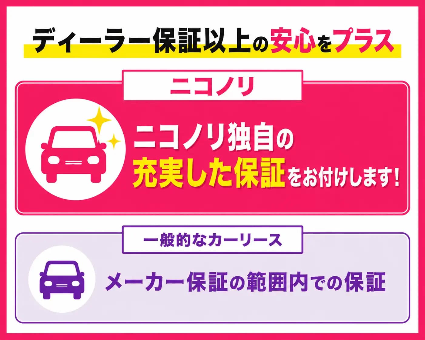 リース期間を9年に設定した場合の特別保証比較