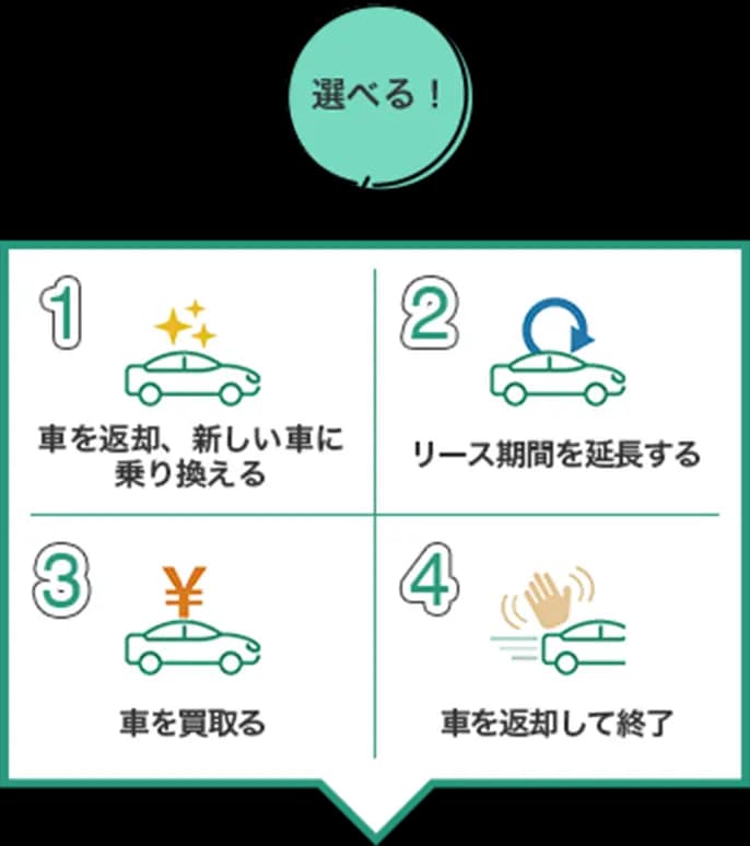 標準プラン 選べる!イメージ