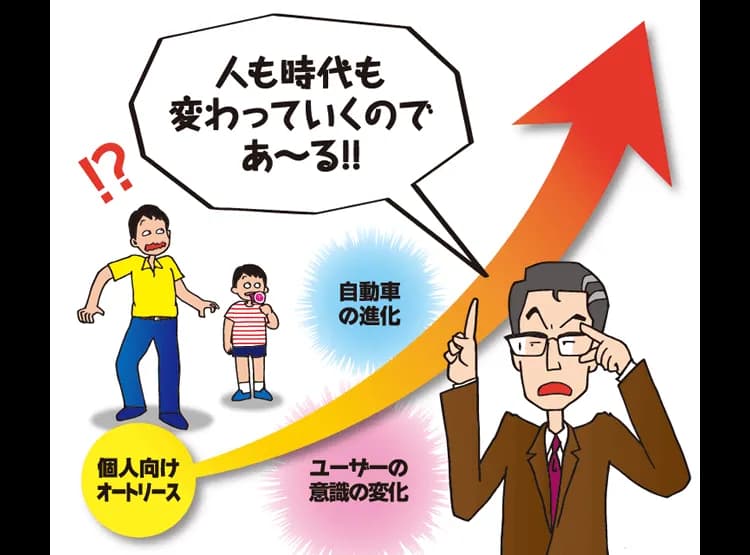 急成長中! オートリース(カーリース)業界の現状とこれからについて法人向けではなく個人向けが今後の主流に
