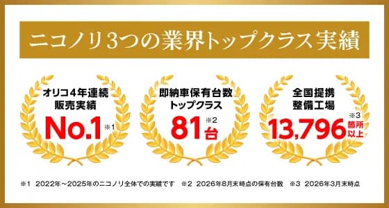 ニコノリが選ばれる7つの理由