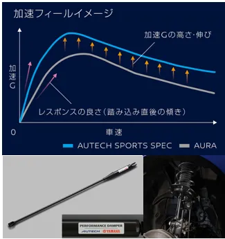 専用チューニング