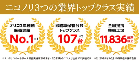 ニコノリ3つの業界トップクラス実績「オリコオートリース2022年･2023年2年連続販売実績No.1」「即納車保有台数トップクラス107台」「全国提携整備工場11,836箇所以上」