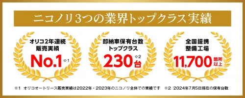 もらえるカーリース販売実績No.1のニコノリ 新車が月々5,500円～の車のサブスク